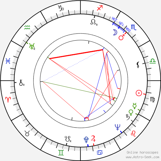 Peter Palitzsch birth chart, Peter Palitzsch astro natal horoscope, astrology