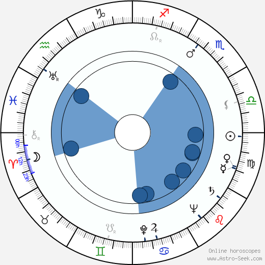Rand Brooks wikipedia, horoscope, astrology, instagram
