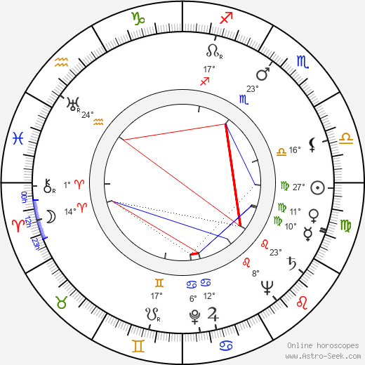 Rand Brooks birth chart, biography, wikipedia 2024, 2025