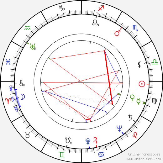 Rand Brooks birth chart, Rand Brooks astro natal horoscope, astrology