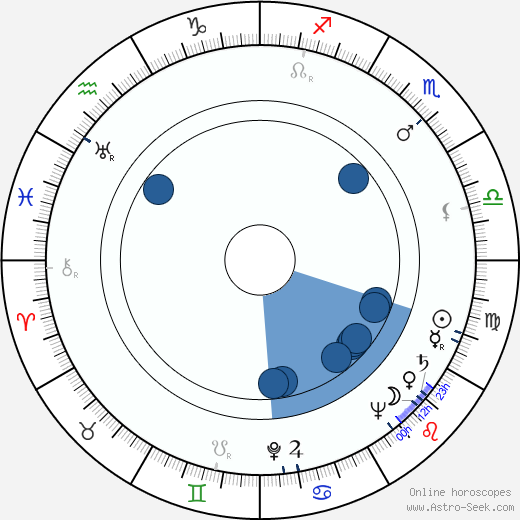 Susi Nicoletti horoscope, astrology, sign, zodiac, date of birth, instagram