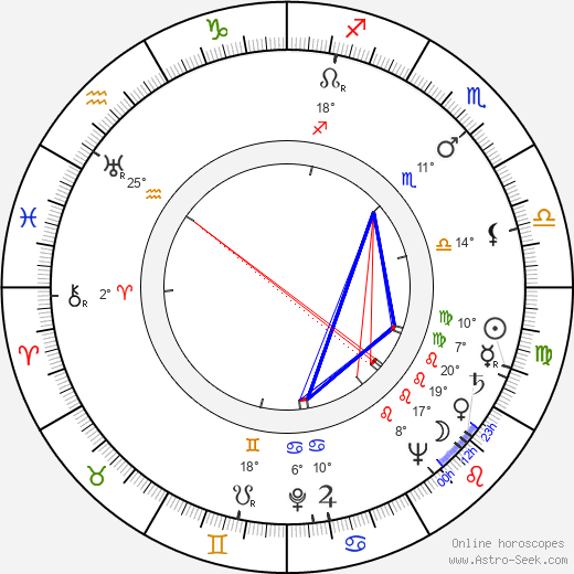 Susi Nicoletti birth chart, biography, wikipedia 2024, 2025