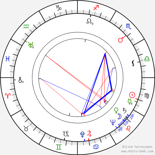 Susi Nicoletti birth chart, Susi Nicoletti astro natal horoscope, astrology