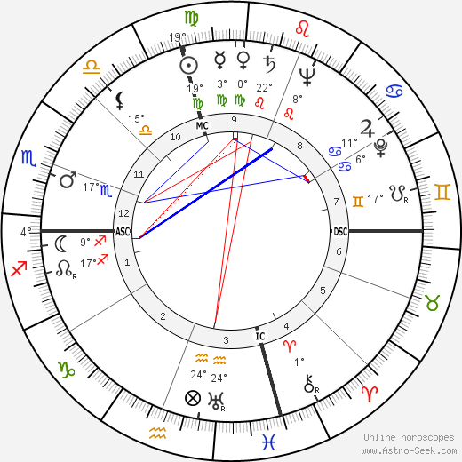 Walter Philip Leber birth chart, biography, wikipedia 2023, 2024