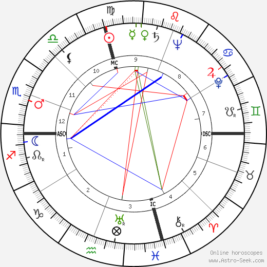 Walter Philip Leber birth chart, Walter Philip Leber astro natal horoscope, astrology