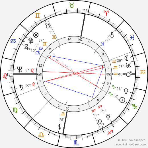 Al Blozis birth chart, biography, wikipedia 2023, 2024