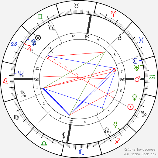 Al Blozis birth chart, Al Blozis astro natal horoscope, astrology