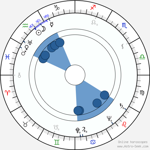 Annika Tretow wikipedia, biography, birth chart, instagram Annika Tretow wikipedia, horoscope, astrology, instagram