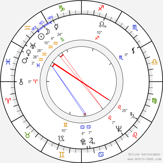 Annika Tretow birth chart, biography, wikipedia 2023, 2024