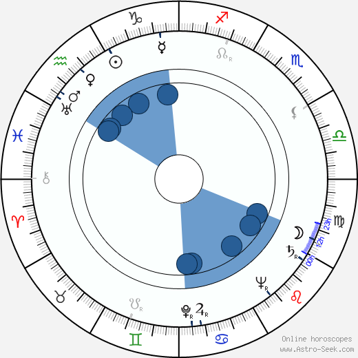 Antonio Pietrangeli wikipedia, horoscope, astrology, instagram