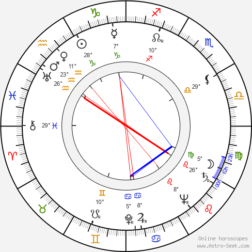 Antonio Pietrangeli birth chart, biography, wikipedia 2023, 2024