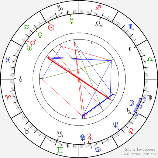 Antonio Pietrangeli birth chart, Antonio Pietrangeli astro natal horoscope, astrology