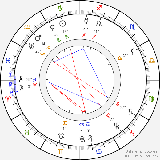 Bure Litonius birth chart, biography, wikipedia 2024, 2025