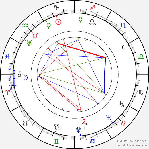  Bure Litonius день рождения гороскоп, Bure Litonius Натальная карта онлайн