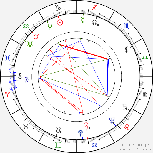 Bure Litonius birth chart, Bure Litonius astro natal horoscope, astrology