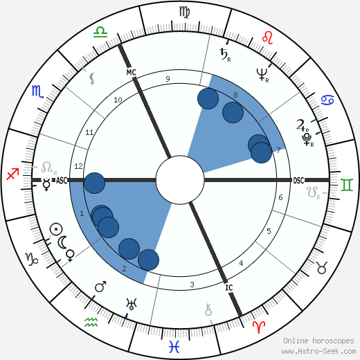 Carole Landis wikipedia, biography, birth chart, instagram Carole Landis wikipedia, horoscope, astrology, instagram