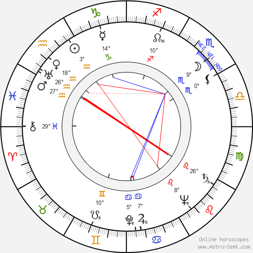 Coleman Francis birth chart, biography, wikipedia 2023, 2024