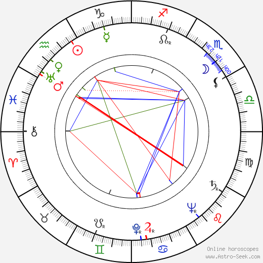 Coleman Francis birth chart, Coleman Francis astro natal horoscope, astrology