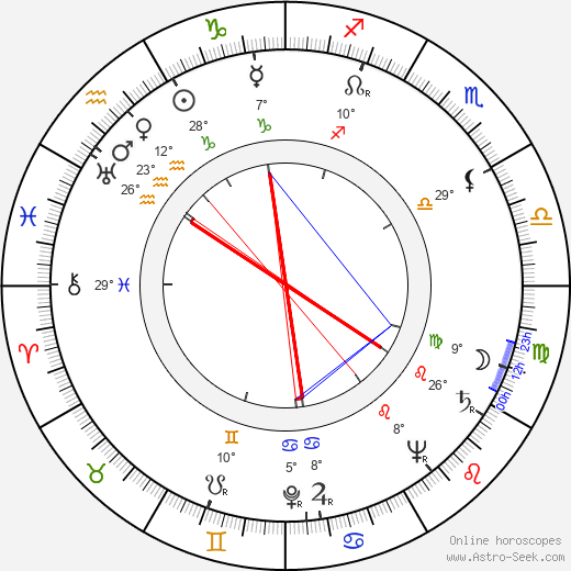 Dixie Dunbar birth chart, biography, wikipedia 2023, 2024