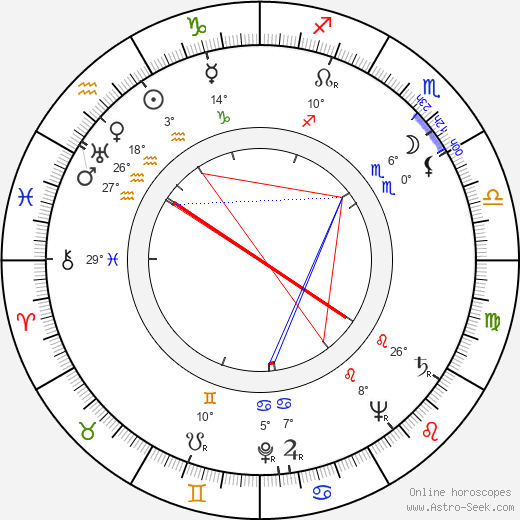 Dolly von Alfthan birth chart, biography, wikipedia 2023, 2024