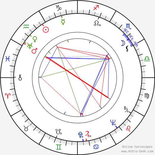 Dolly von Alfthan birth chart, Dolly von Alfthan astro natal horoscope, astrology