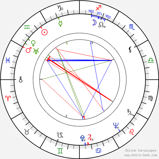 Dominique Davray birth chart, Dominique Davray astro natal horoscope, astrology