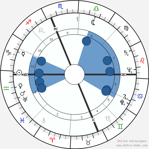 Elayne Blythe wikipedia, horoscope, astrology, instagram