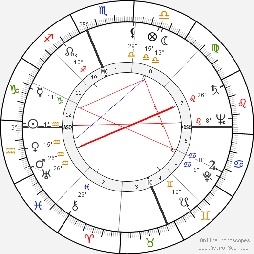 Elayne Blythe birth chart, biography, wikipedia 2023, 2024