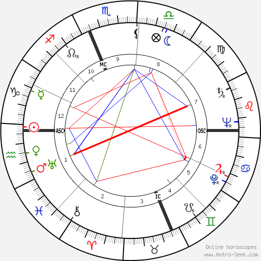 Elayne Blythe birth chart, Elayne Blythe astro natal horoscope, astrology