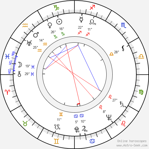 Elena Ceauşescu birth chart, biography, wikipedia 2023, 2024