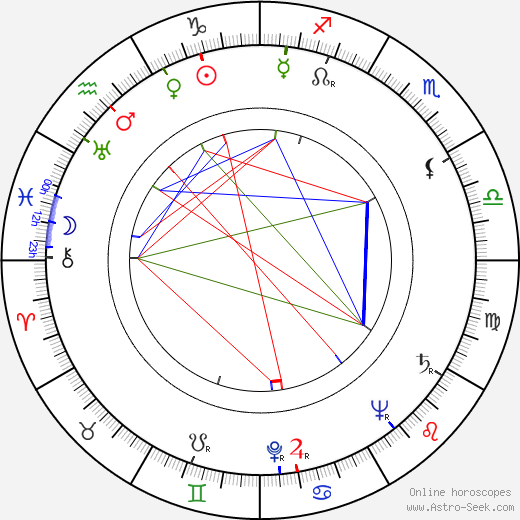 Elena Ceauşescu birth chart, Elena Ceauşescu astro natal horoscope, astrology