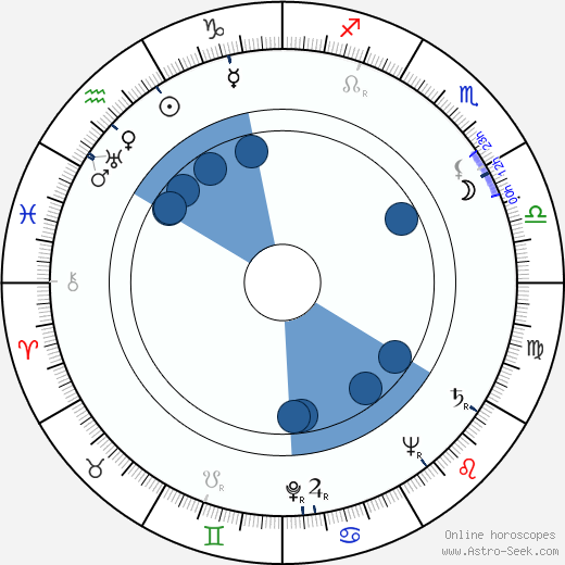 Ernie Kovacs wikipedia, biography, birth chart, instagram Ernie Kovacs wikipedia, horoscope, astrology, instagram