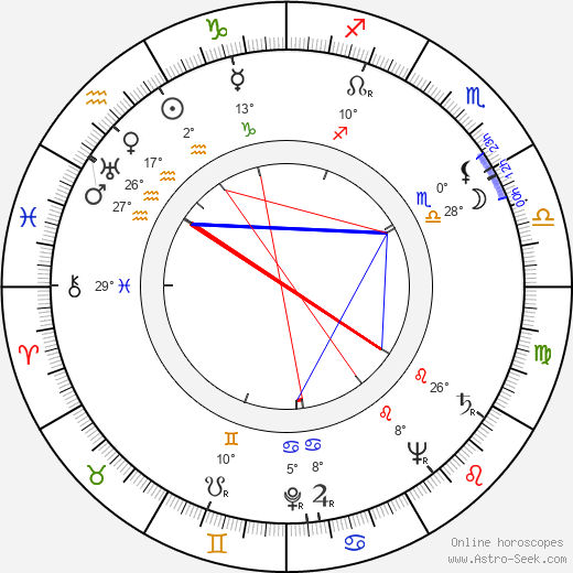 Ernie Kovacs birth chart, biography, wikipedia 2023, 2024