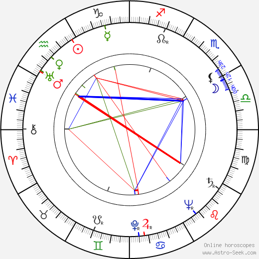 Ernie Kovacs birth chart, Ernie Kovacs astro natal horoscope, astrology