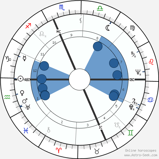 Gina Ceaglio wikipedia, biography, birth chart, instagram Gina Ceaglio wikipedia, horoscope, astrology, instagram