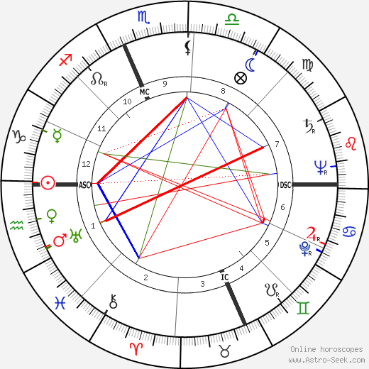 Gina Ceaglio birth chart, Gina Ceaglio astro natal horoscope, astrology
