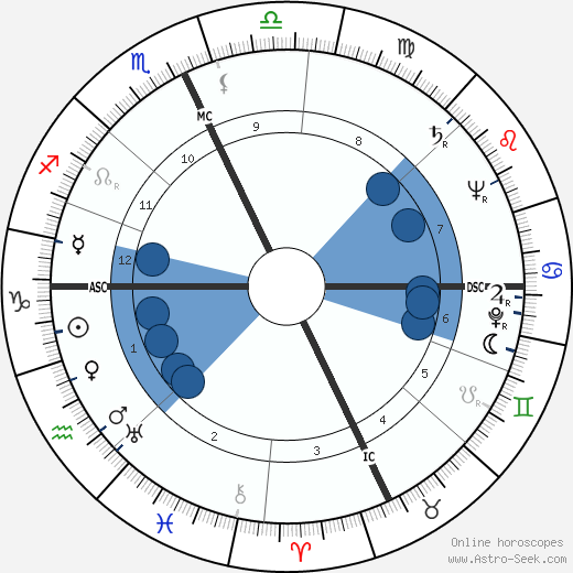 Giulio Andreotti wikipedia, horoscope, astrology, instagram