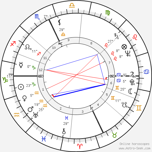 Giulio Andreotti birth chart, biography, wikipedia 2023, 2024