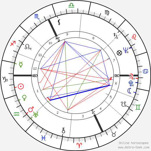 Giulio Andreotti birth chart, Giulio Andreotti astro natal horoscope, astrology