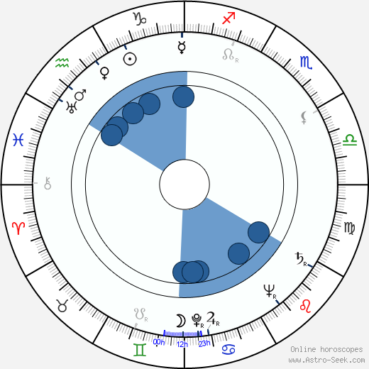 Glauco Pellegrini horoscope, astrology, sign, zodiac, date of birth, instagram
