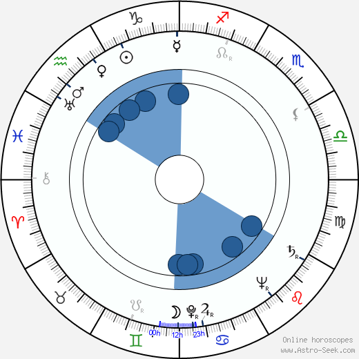 Glauco Pellegrini wikipedia, biography, birth chart, instagram Glauco Pellegrini wikipedia, horoscope, astrology, instagram