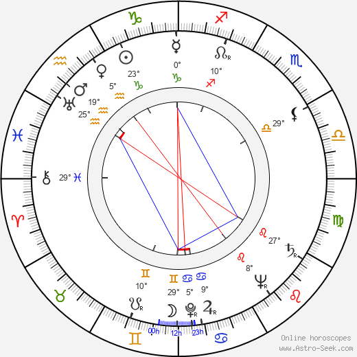 Glauco Pellegrini birth chart, biography, wikipedia 2023, 2024