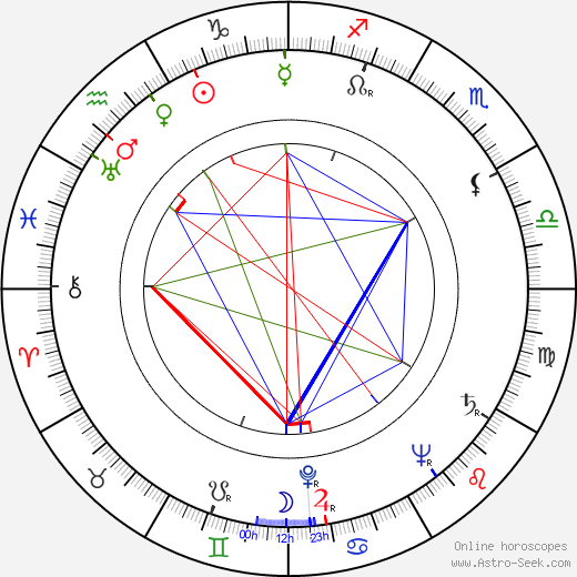 Glauco Pellegrini birth chart, Glauco Pellegrini astro natal horoscope, astrology