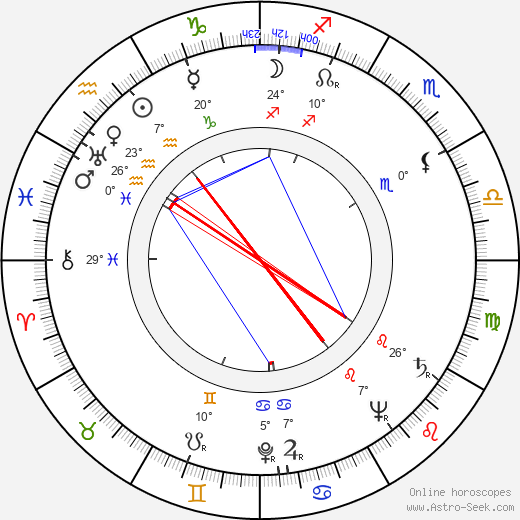 Gustav Schorsch birth chart, biography, wikipedia 2023, 2024