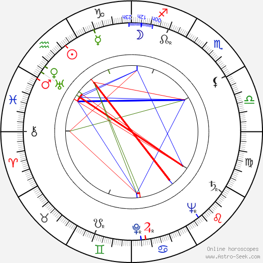 Gustav Schorsch birth chart, Gustav Schorsch astro natal horoscope, astrology