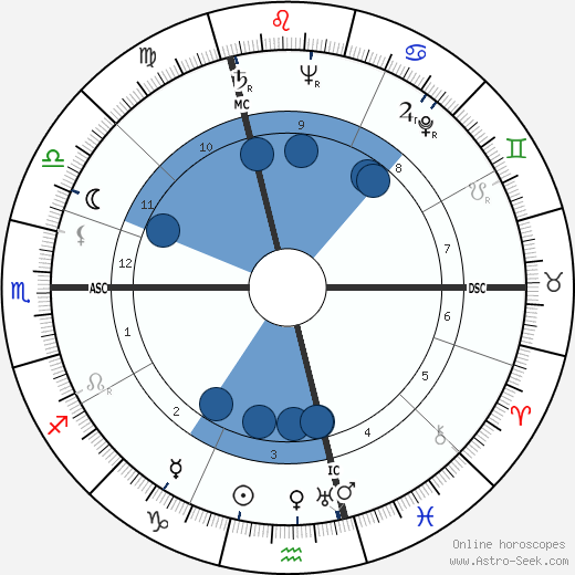 Hans Hass wikipedia, horoscope, astrology, instagram