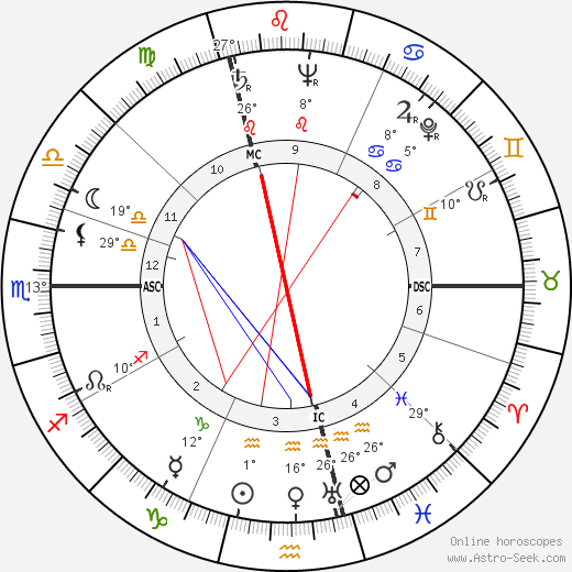 Hans Hass birth chart, biography, wikipedia 2023, 2024