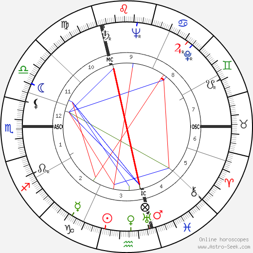 Hans Hass birth chart, Hans Hass astro natal horoscope, astrology