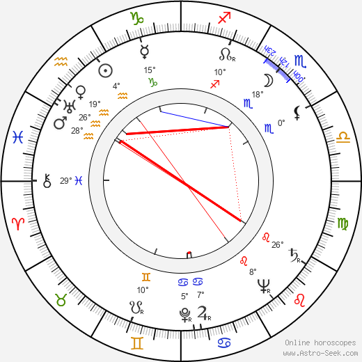 Hugo Pimentel birth chart, biography, wikipedia 2023, 2024