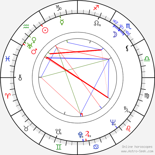 Hugo Pimentel birth chart, Hugo Pimentel astro natal horoscope, astrology